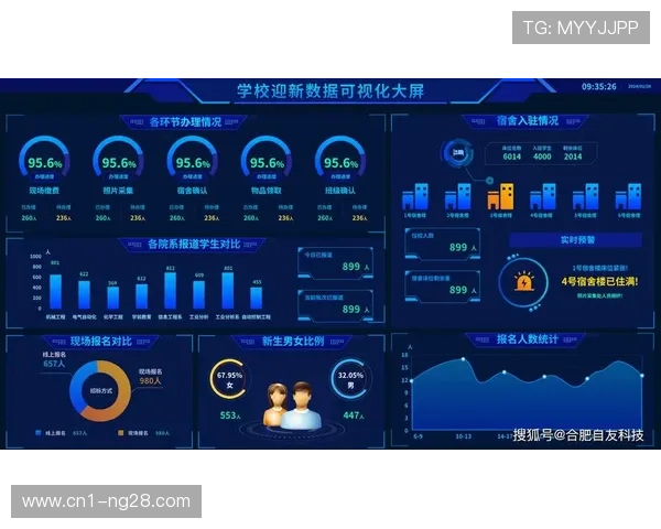 数字化运营平台利用视觉引导转化 显著提升了周边商品的点击成交率